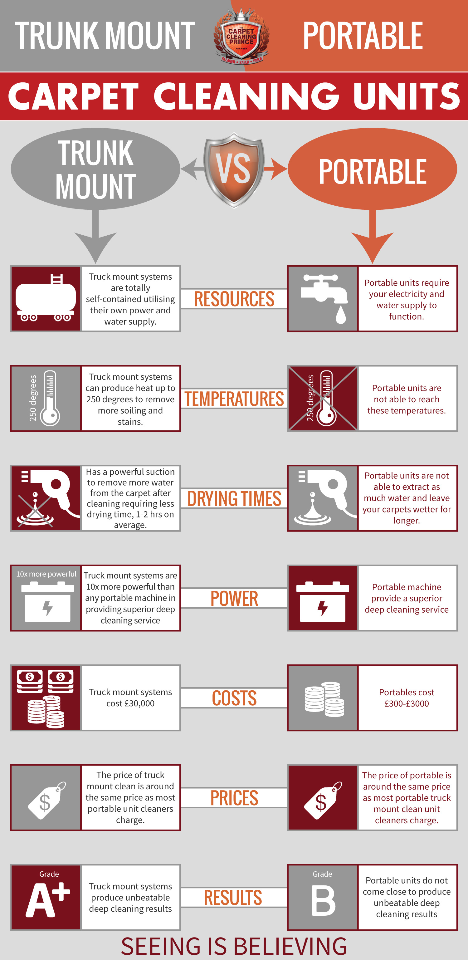 infographic